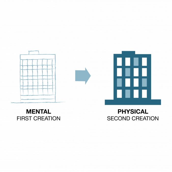 7HB Model 020822 Habit 2