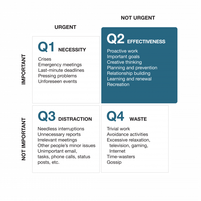 7HB Model 020822 Habit 3