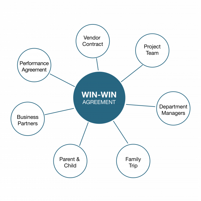 7HB Model 020822 Habit 4