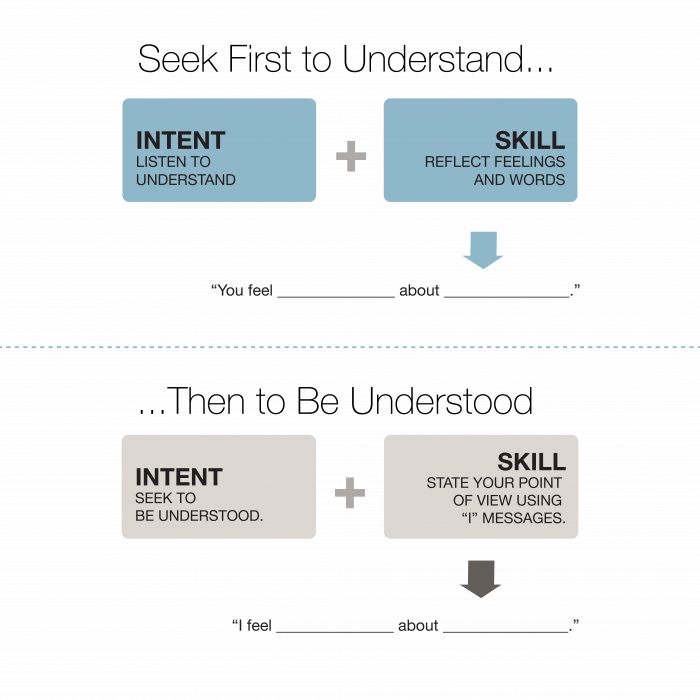7HB Model 020822 Habit 5